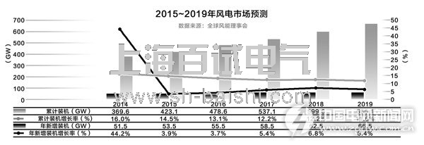 2015L(fng)늿bC(j)4|